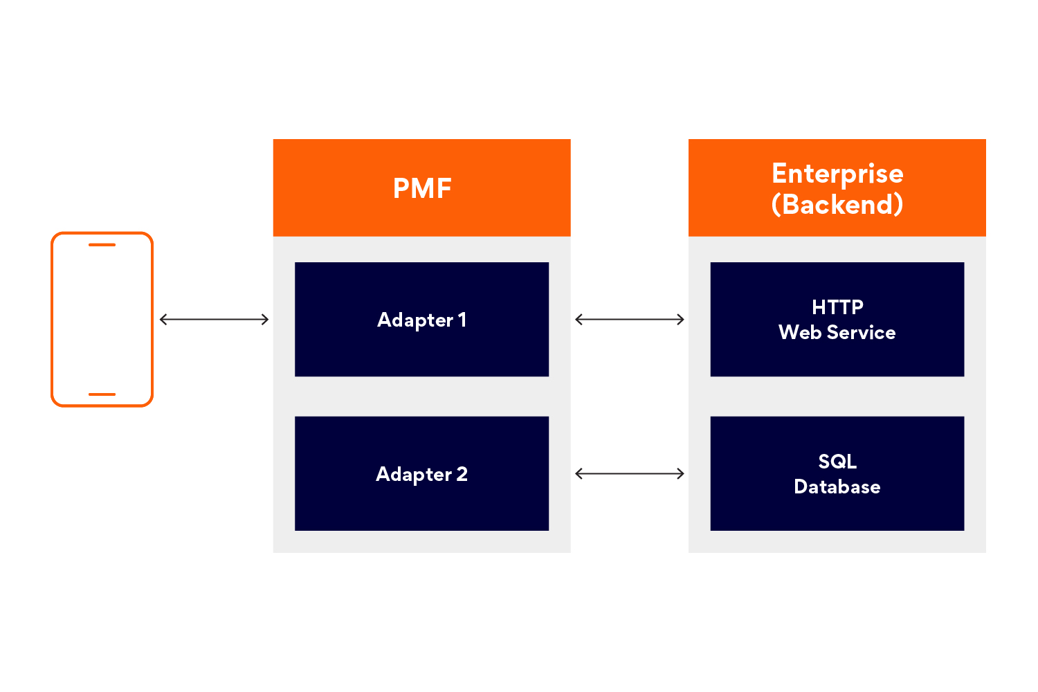 adapter_overview