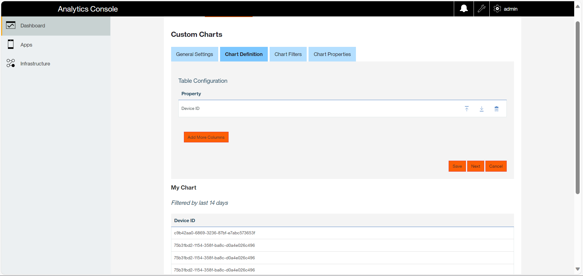 Create a custom chart