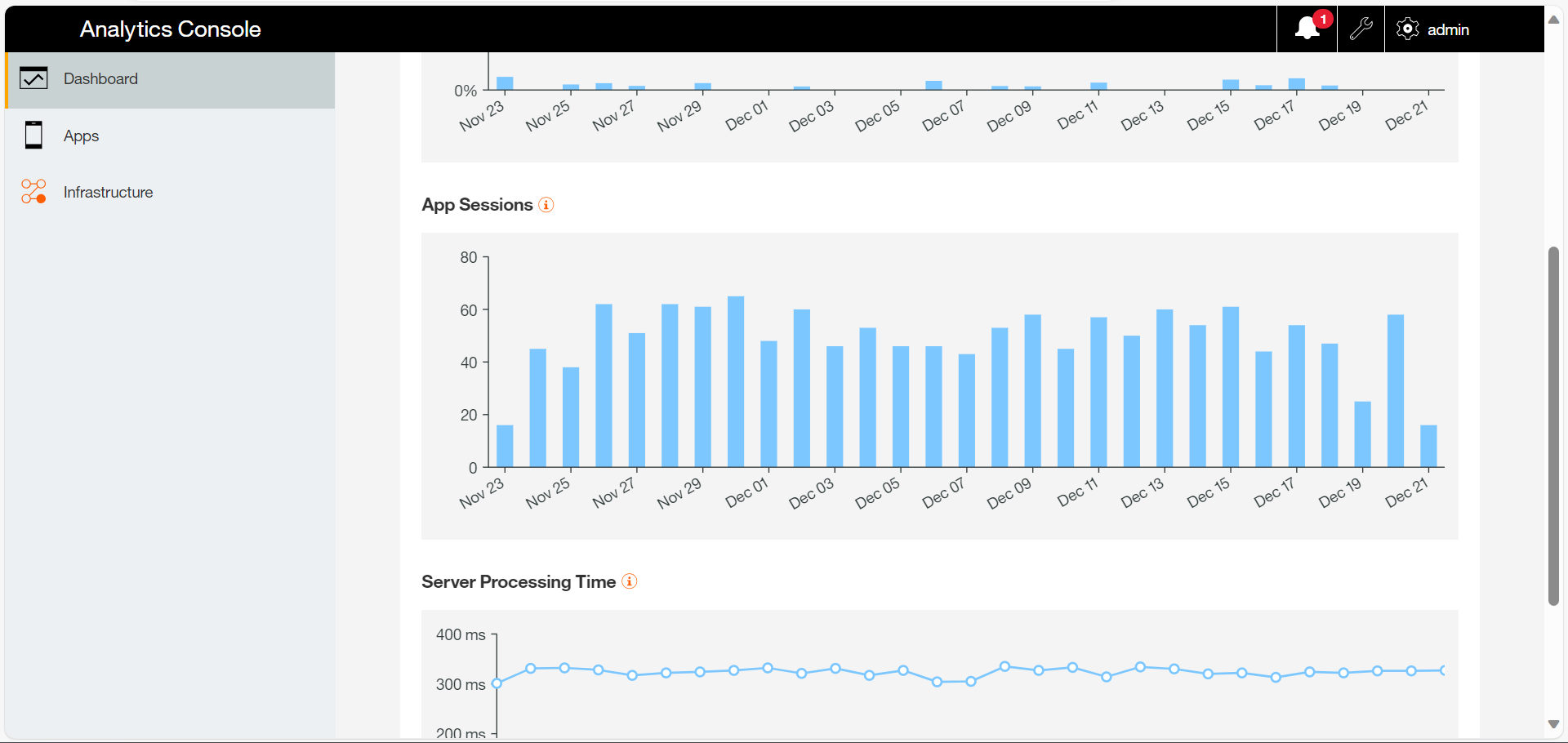 Analytics console