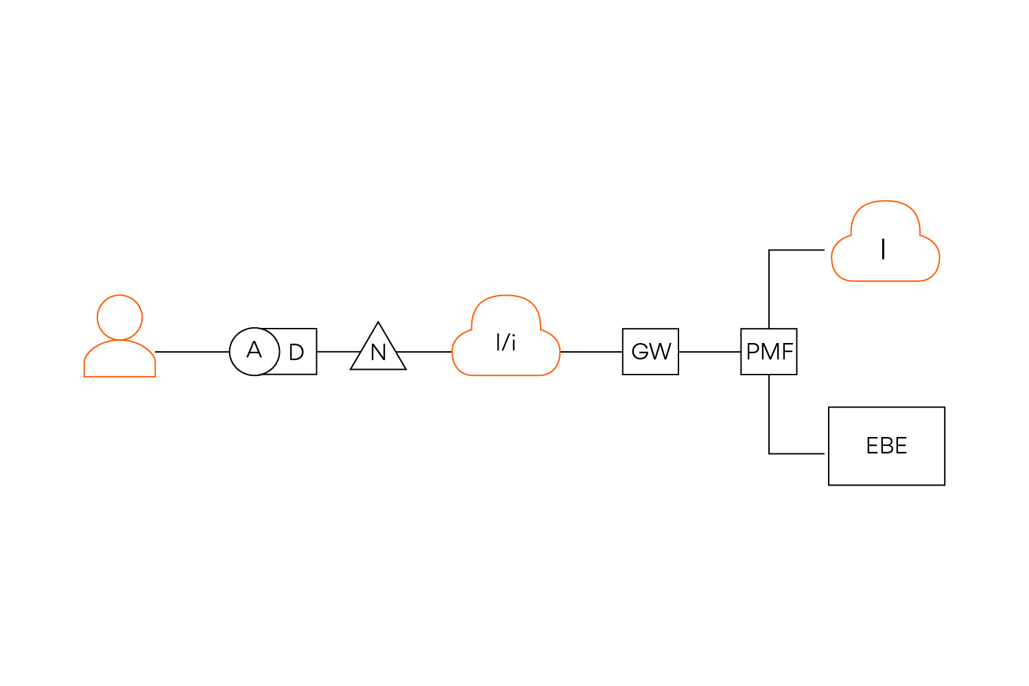  Integration with reverse proxy