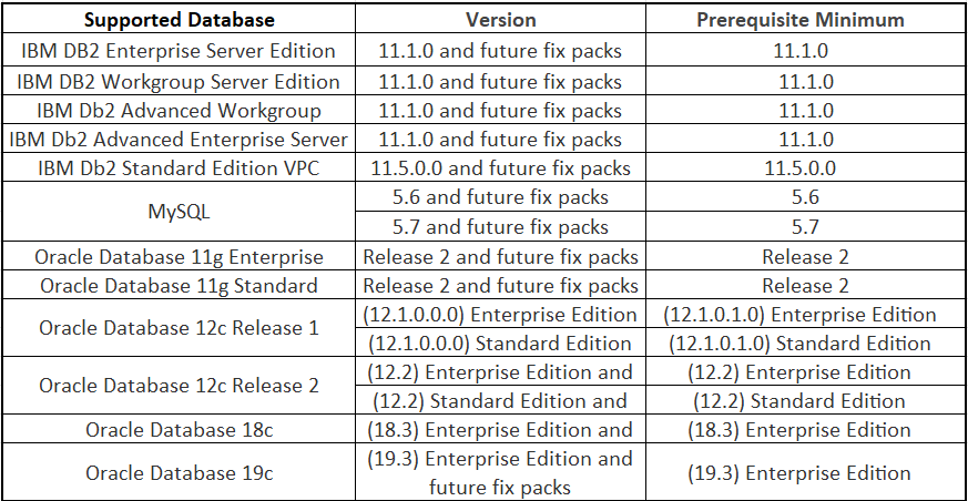 Database table