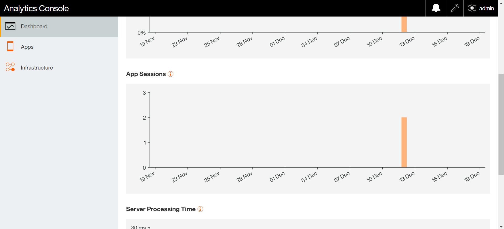 Analytics console