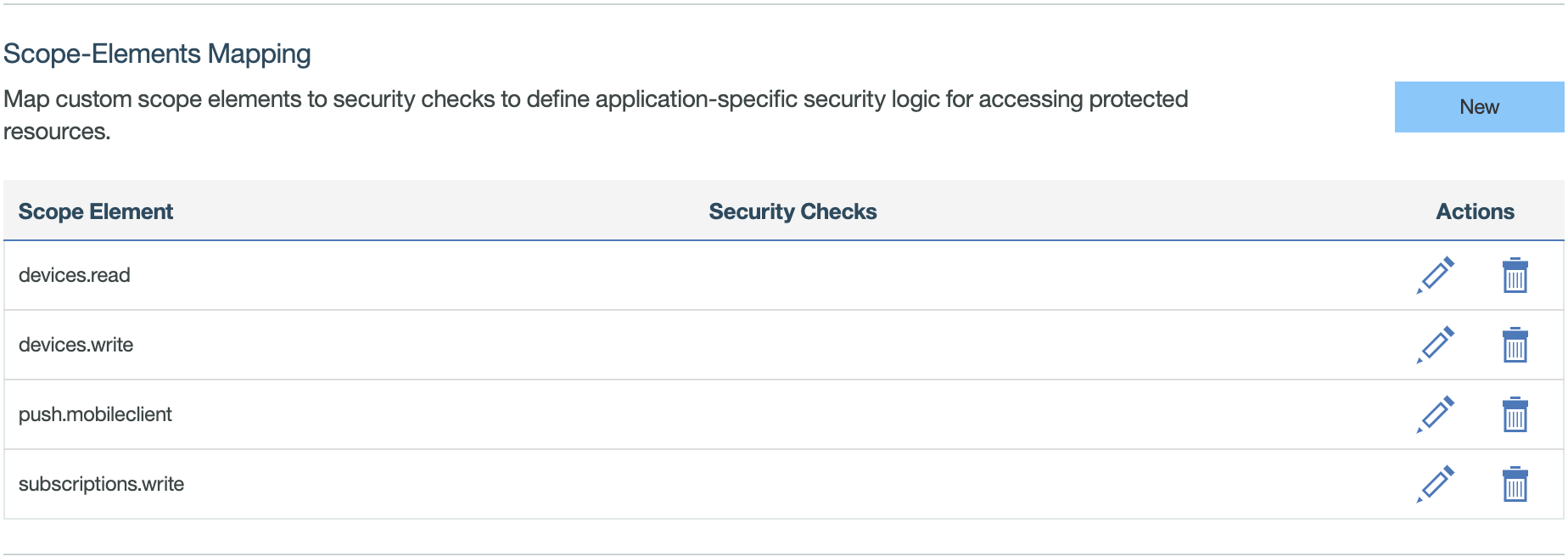 Security Scope