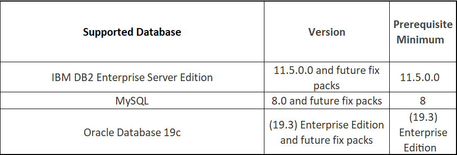 Database table