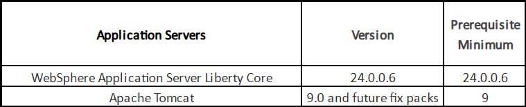 Supported Software table